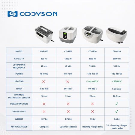 CODYSON Myjka Ultradźwiękowa CDS - 300 (800 ml)